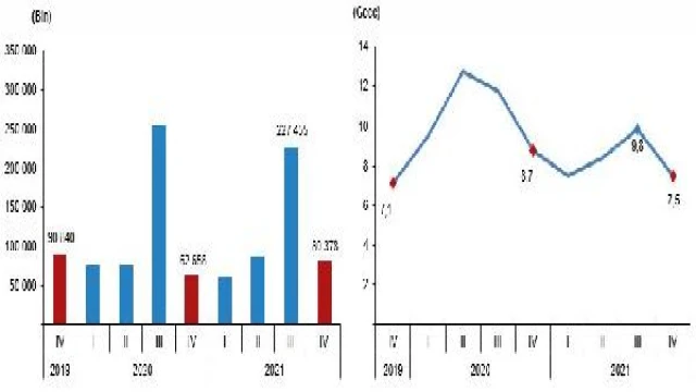 2021 yurt içi turizm harcamalarında yüzde 80 artış