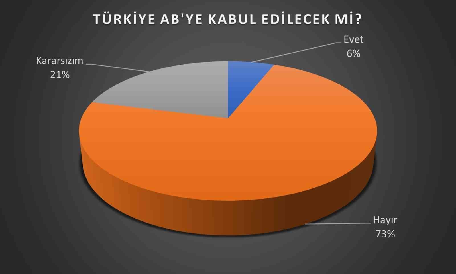 Üniversite gençliği AB’yi istiyor