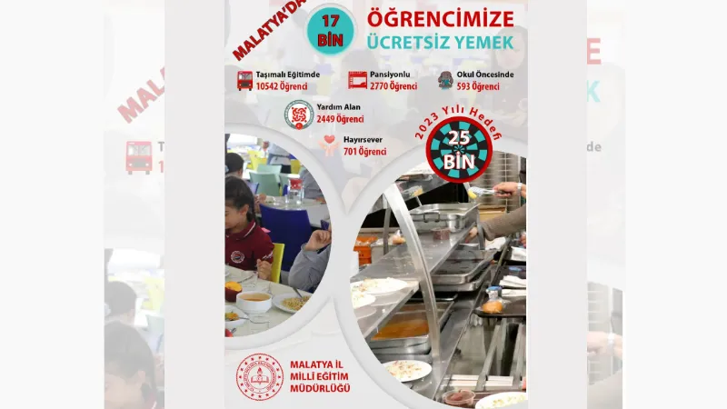 17 bin öğrenciye ücretsiz sıcak yemek