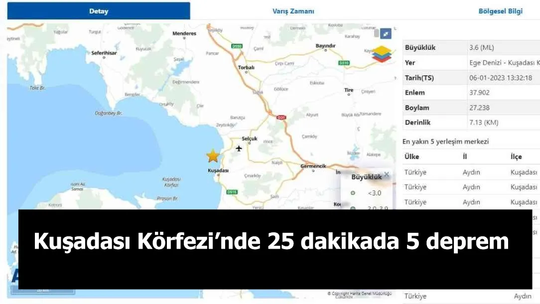 Kuşadası Körfezi’nde 25 dakikada 5 deprem