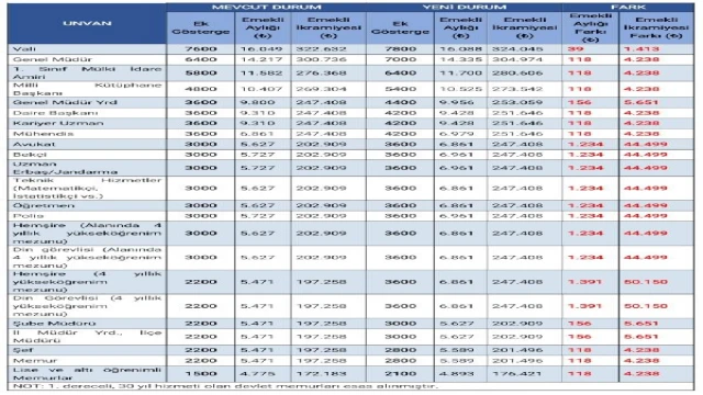 3600 ek gösterge düzenlemesinin detayları belli oldu, tablo paylaşıldı