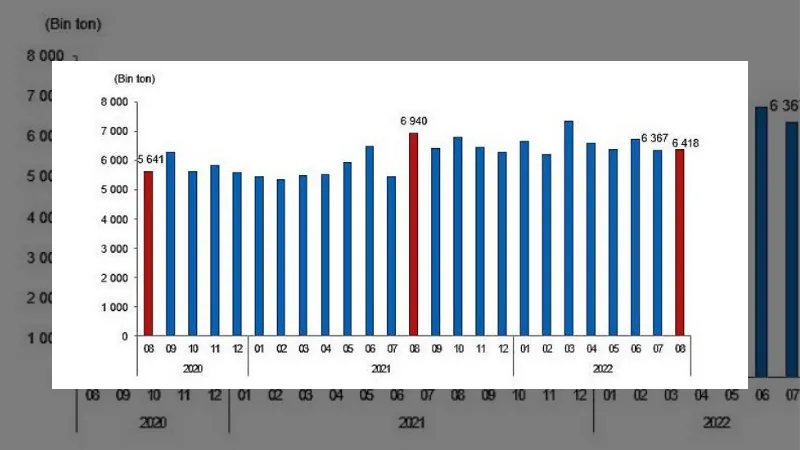 Linyit üretimi Ağustos ayında 6 milyon 417 bin 863 ton olarak gerçekleşti