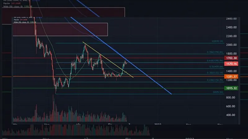 Bitay Araştırma Departmanı Analisti Alper Samet Yorak: FED kararları kripto paraları nasıl etkileyecek