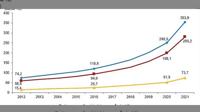 Toplam sağlık harcaması 353 milyar 941 milyon TL olarak gerçekleşti