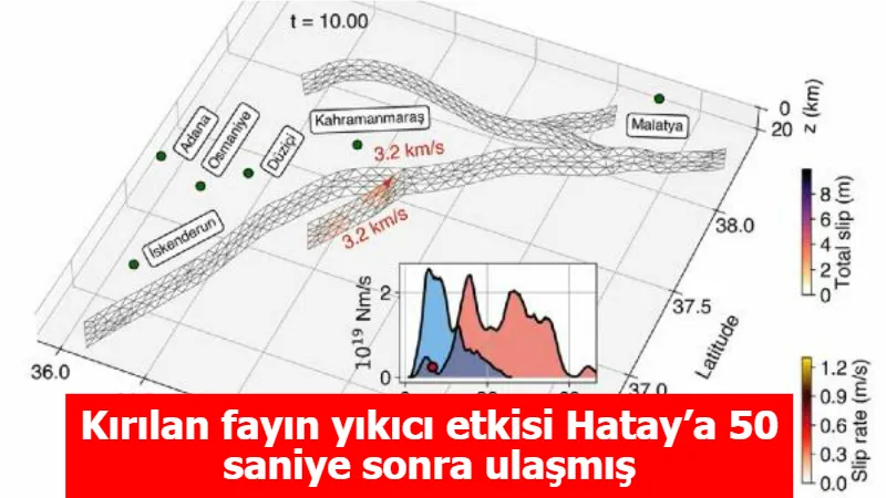 Kırılan fayın yıkıcı etkisi Hatay’a 50 saniye sonra ulaşmış