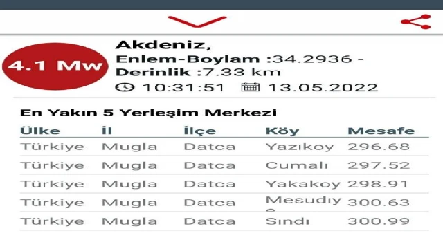 Akdeniz’de 4.1 büyüklüğünde deprem