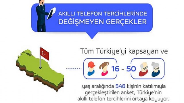 Akıllı Telefon Tercihlerinde Değişmeyen Gerçekler