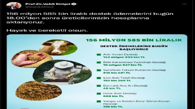 Bakan Kirişci: 156 milyon 585 bin lira destek ödemeleri bugün hesaplara yatacak