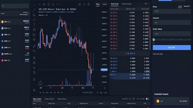 BitMEX, 24 saatte 24 milyon dolarlık hacme ulaştı!