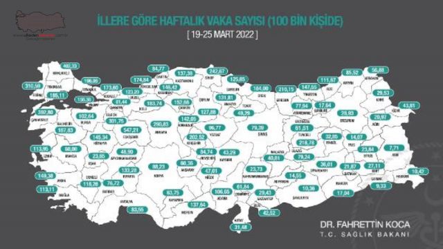 Haftalık il bazlı 100 bin kişideki Kovid-19 vaka sayıları açıklandı