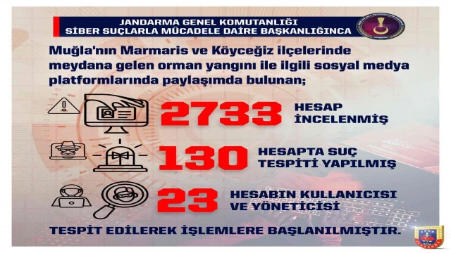 Jandarmadan orman yangınlarına sosyal medyada yakın takip