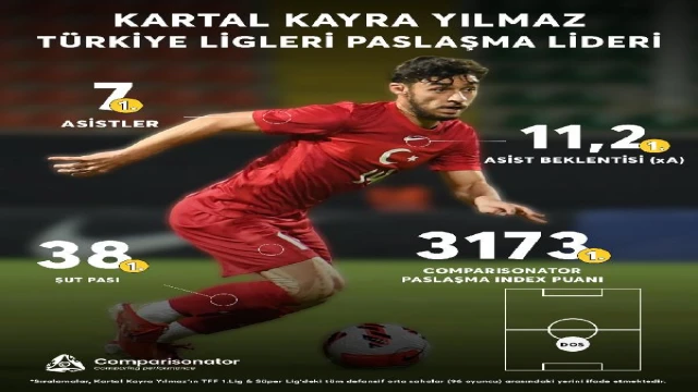 Kartal, yuvaya hazır dönüyor