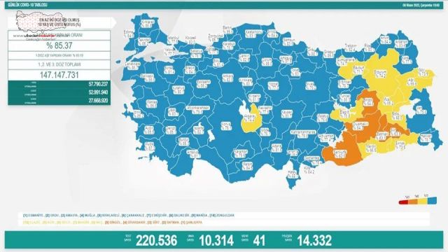 Sağlık Bakanlığı 6 Nisan 2022 tarihli corona virüs tablosunu açıkladı