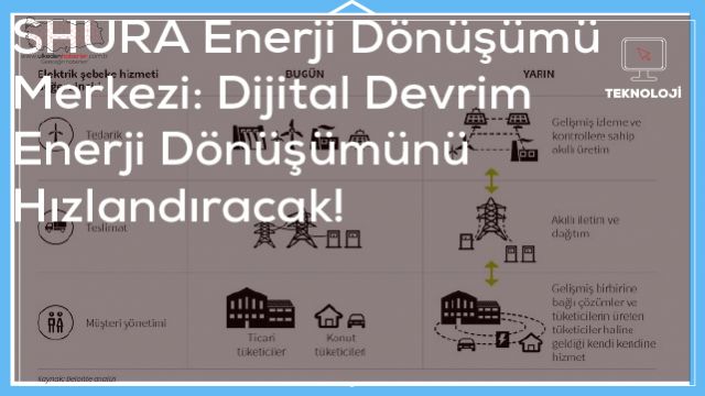 SHURA Enerji Dönüşümü Merkezi: Dijital Devrim Enerji Dönüşümünü Hızlandıracak!