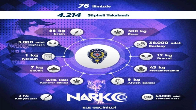 Sokak operasyonlarında 1 haftada 4 bin 214 kişiye adli işlem uygulandı