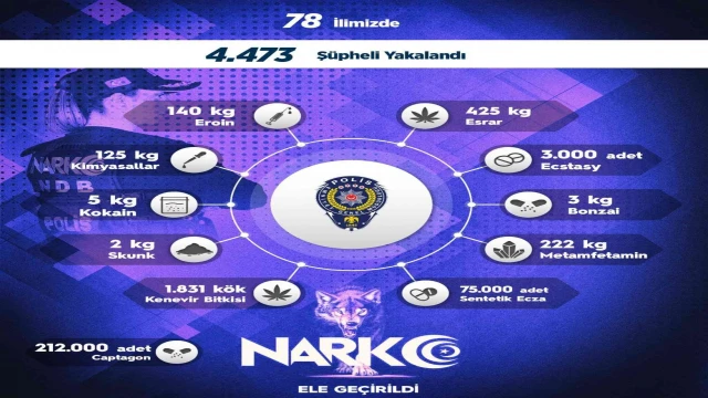 Sokak operasyonlarında 1 haftada 4 bin 473 kişiye adli işlem uygulandı