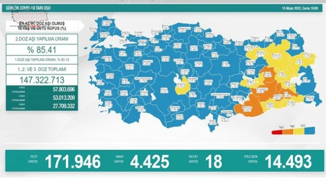 Son 24 saatte korona virüsten 18 kişi hayatını kaybetti