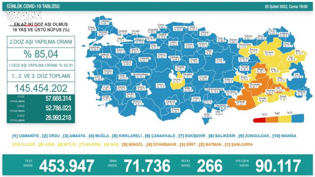 Son 24 saatte korona virüsten 266 kişi hayatını kaybetti