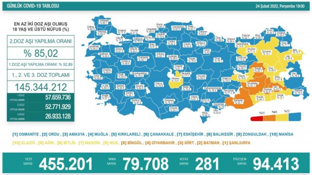 Son 24 saatte korona virüsten 281 kişi hayatını kaybetti