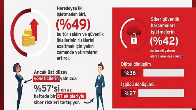 Trend Micro, gelecek yıl için güvenlik tahminlerini paylaştı: “2022 siber suçlarla mücadele yılı olacak”